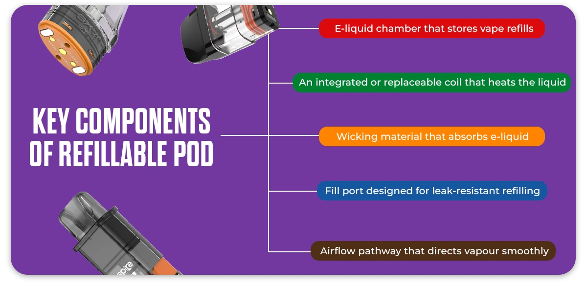 Refillable Vape Pods Components