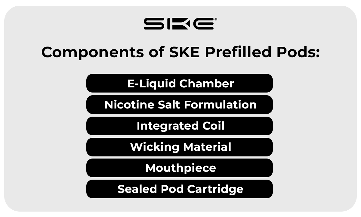 SKE Prefilled Pods
