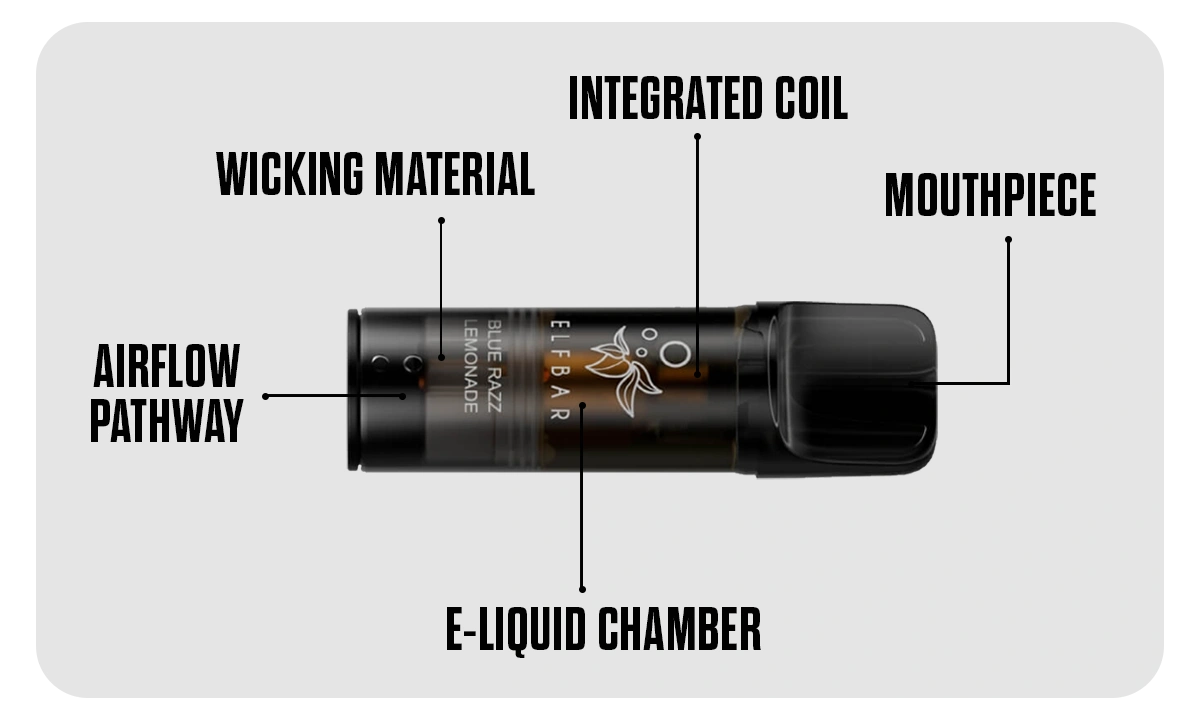 Elf Bar Prefilled Pods 