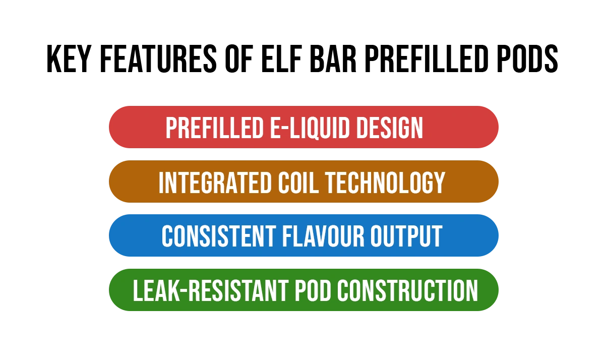 Elf Bar Prefilled Pods