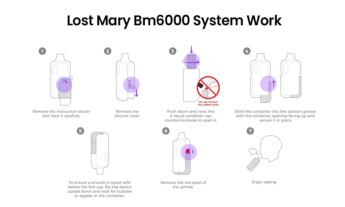 How Does the Lost Mary BM6000 Refill System Work?
